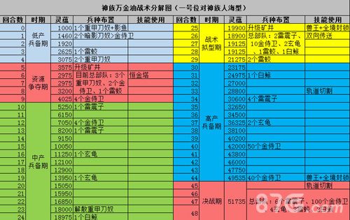 战争艺术赤潮神族万金油打法一