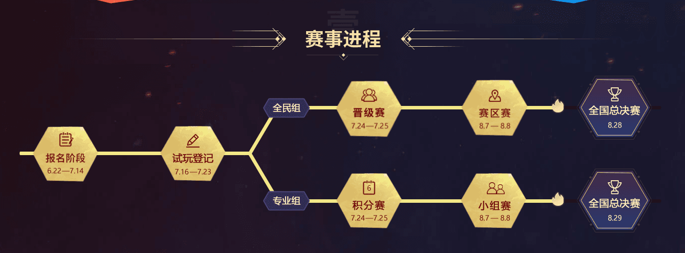 《梦幻西游》电脑版全民PK争霸赛赛程过半,精彩继续! 《梦幻西游》电脑版全民PK争霸赛赛程过半,精彩继续!