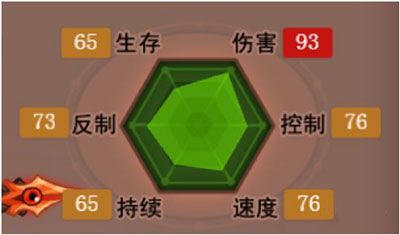 角色介绍配图2