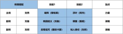 征服与霸业开荒队伍图片3