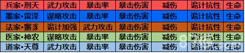 大秦帝国OL生灵装备效果对比二