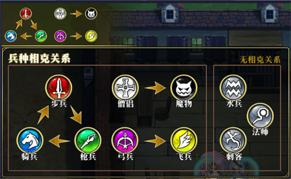 游戏攻略配图3