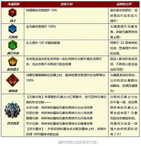 小小勇者英魂觉醒怎么加
