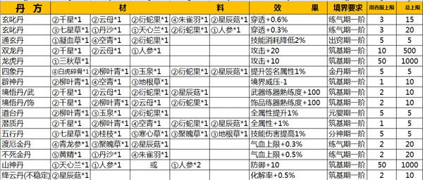 丹方大全配图1