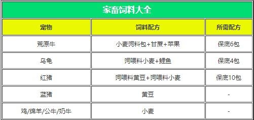 创造与魔法饲料大全配图4