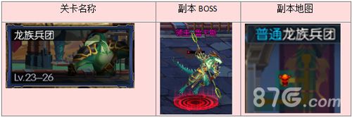 阿拉德之怒龙族兵团