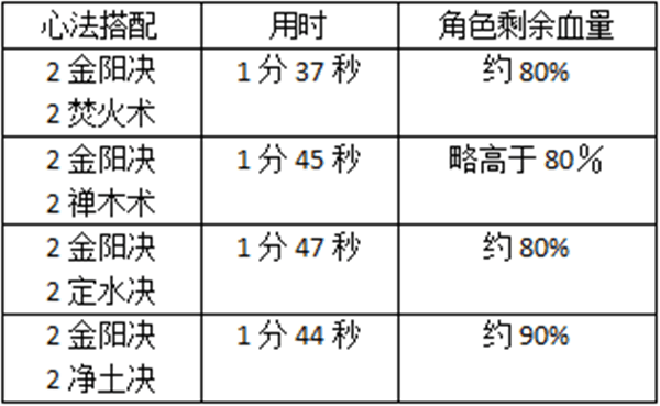 技能系统攻略配图7