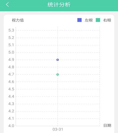 护眼日记app软件特色