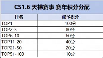 KKCSS5赛季即将开启,老兵不独行传奇再重燃 KKCSS5赛季即将开启,老兵不独行传奇再重燃