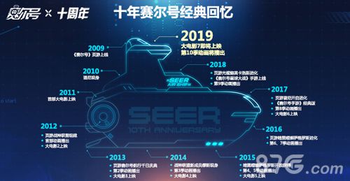 赛尔号十周年经典回忆