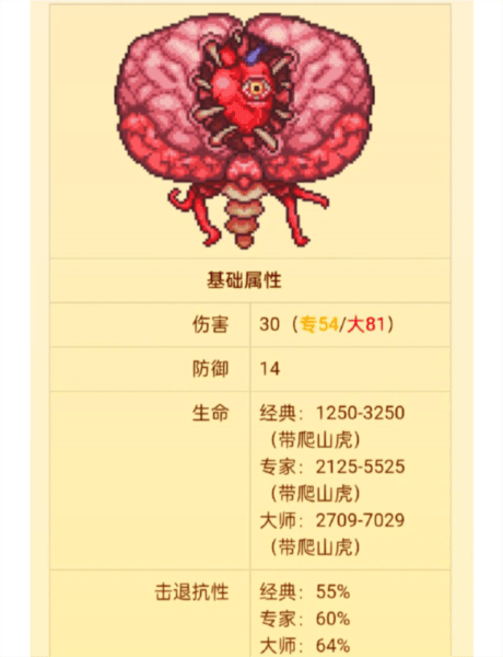 传说之下克苏鲁之脑Boss攻略配图1