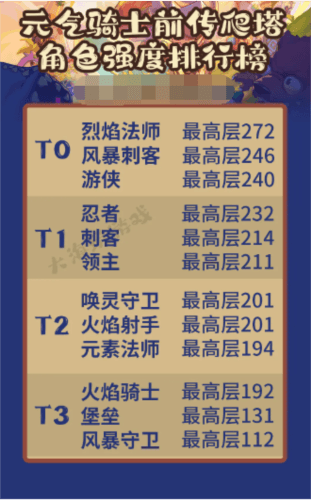 《元气骑士前传》爬塔位置介绍 元气骑士前传爬塔在哪3