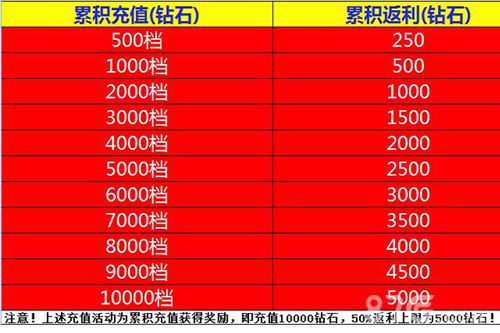 暗黑传奇充值优惠
