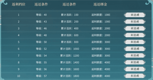 轩辕传奇4