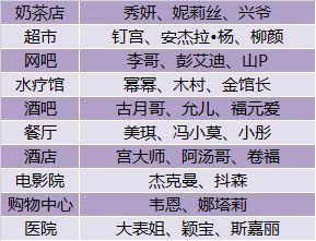 店铺管理攻略配图1