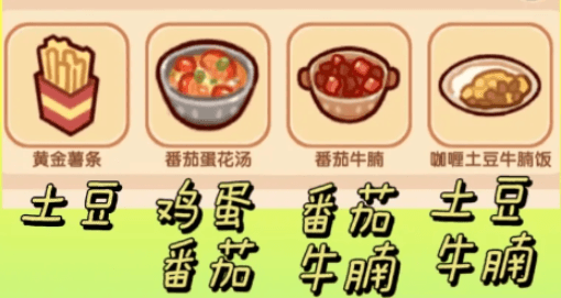 菜谱攻略配图1