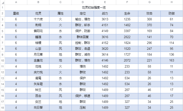 新手攻略配图2