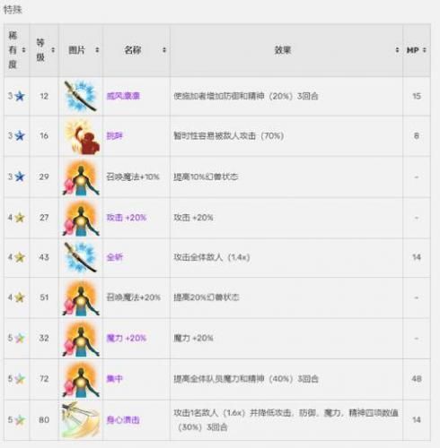 最终幻想:勇气启示录3
