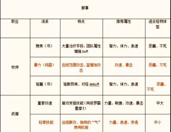 新手攻略配图6