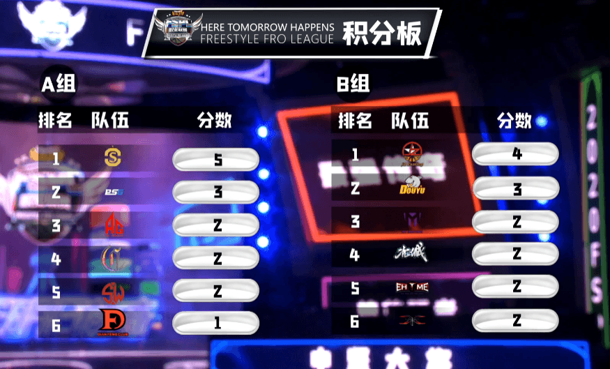 1.5崛起 《街头篮球》FSPL职业联赛第3周赛事分析 1.5崛起 《街头篮球》FSPL职业联赛第3周赛事分析