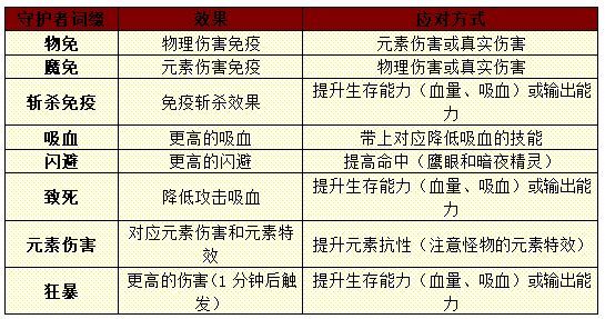 天梯攻略配图2