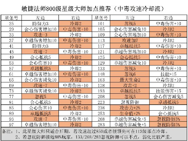 敏法攻略配图1