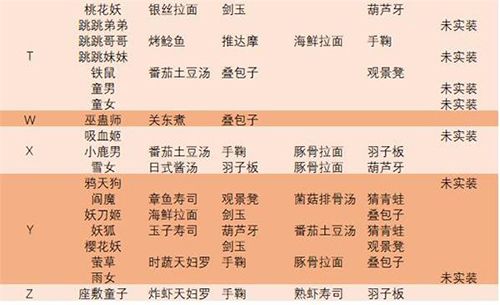 阴阳师妖怪屋式神喜好大全2