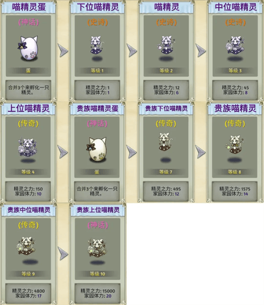 生物系精灵图鉴配图2