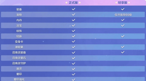 和正式服区别配图1