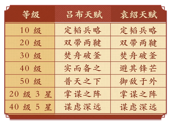 名门无双弓阵容详解配图2
