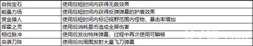 比特小队道具3