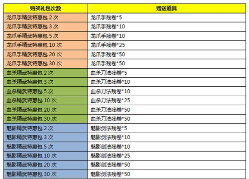 九阴真经3D图片6