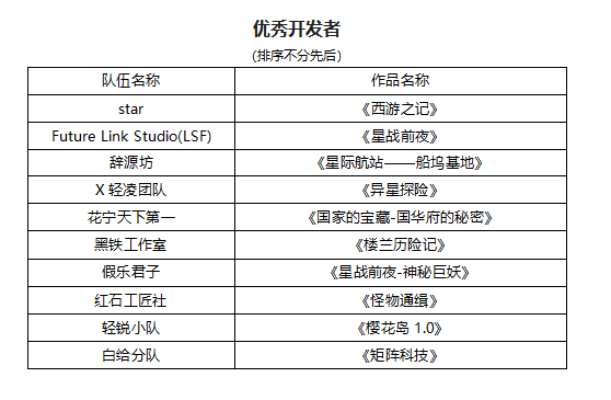 《我的世界》高校创新杯挑战赛获奖名单公布! 《我的世界》高校创新杯挑战赛获奖名单公布!