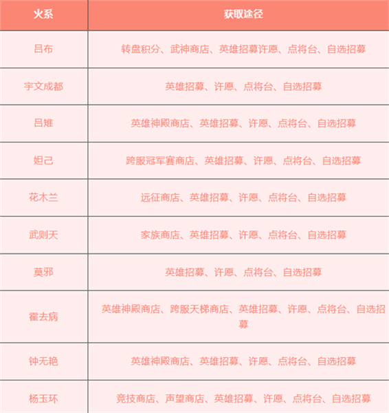 派系介绍以及英雄获取途径配图2