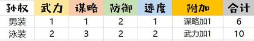 姬魔恋战纪