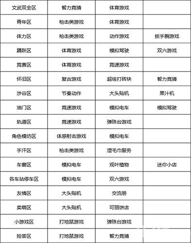 游戏厅物语专区攻略4