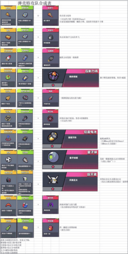 合成表大全配图1