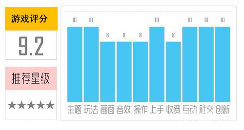 精灵宝可梦好GO评分