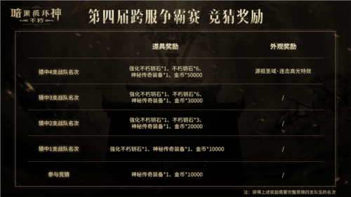 暗黑破坏神不朽6