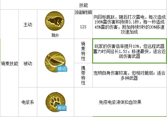 我的起源疯狂的雷牙虎图片3