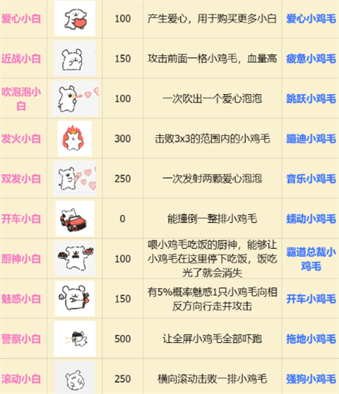 图鉴一览配图1