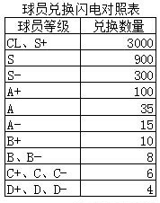 足球大师黄金一代360版