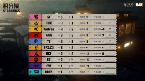 第五人格1