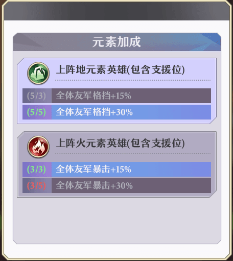 阵容搭配配图6