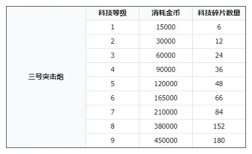 攻城炮攻略配图8