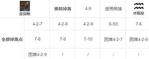第七史诗皮剑鞘掉落攻略