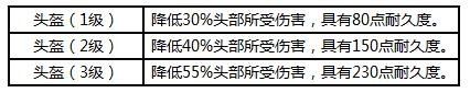荒野行动头盔