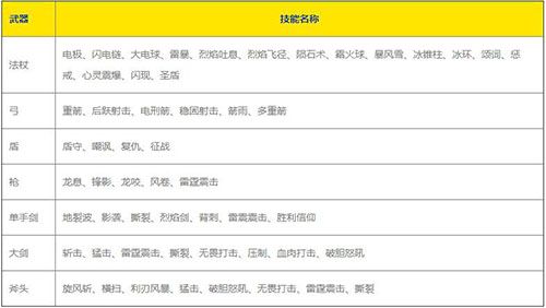 魔渊之刃职业技能有哪些