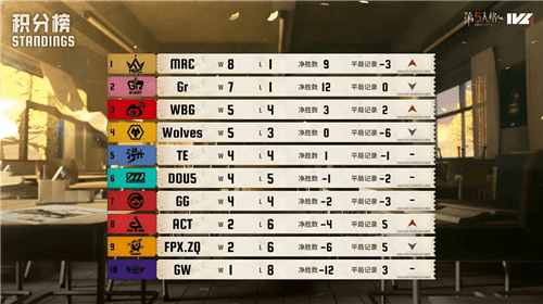 第五人格1