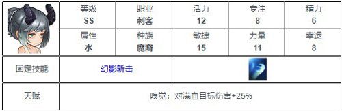 元素方尖ss排行图片1